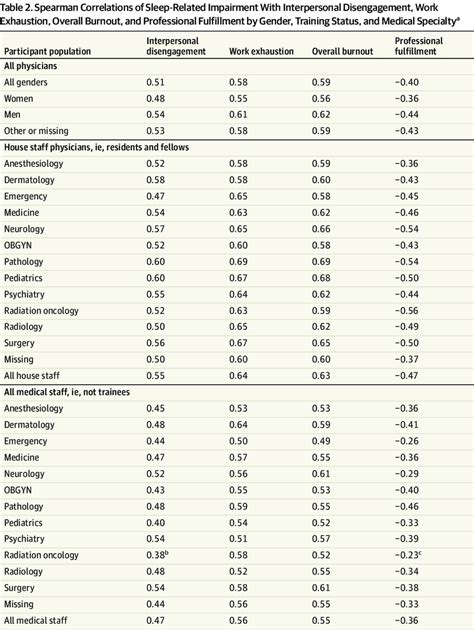 Abbreviation for Obstetrics And Gynecology in Obstetrics .
